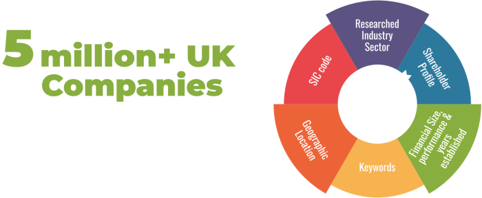 Find Company Information using industry leading firmographic data selections