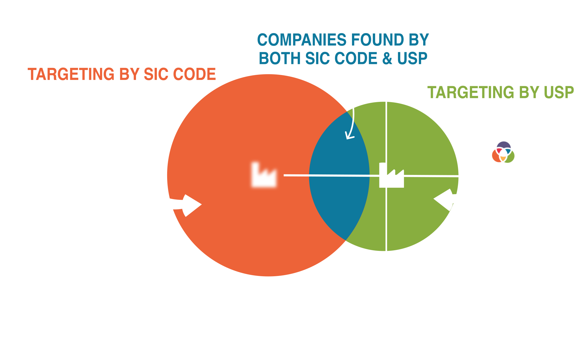 Target Market and Market Segmentation