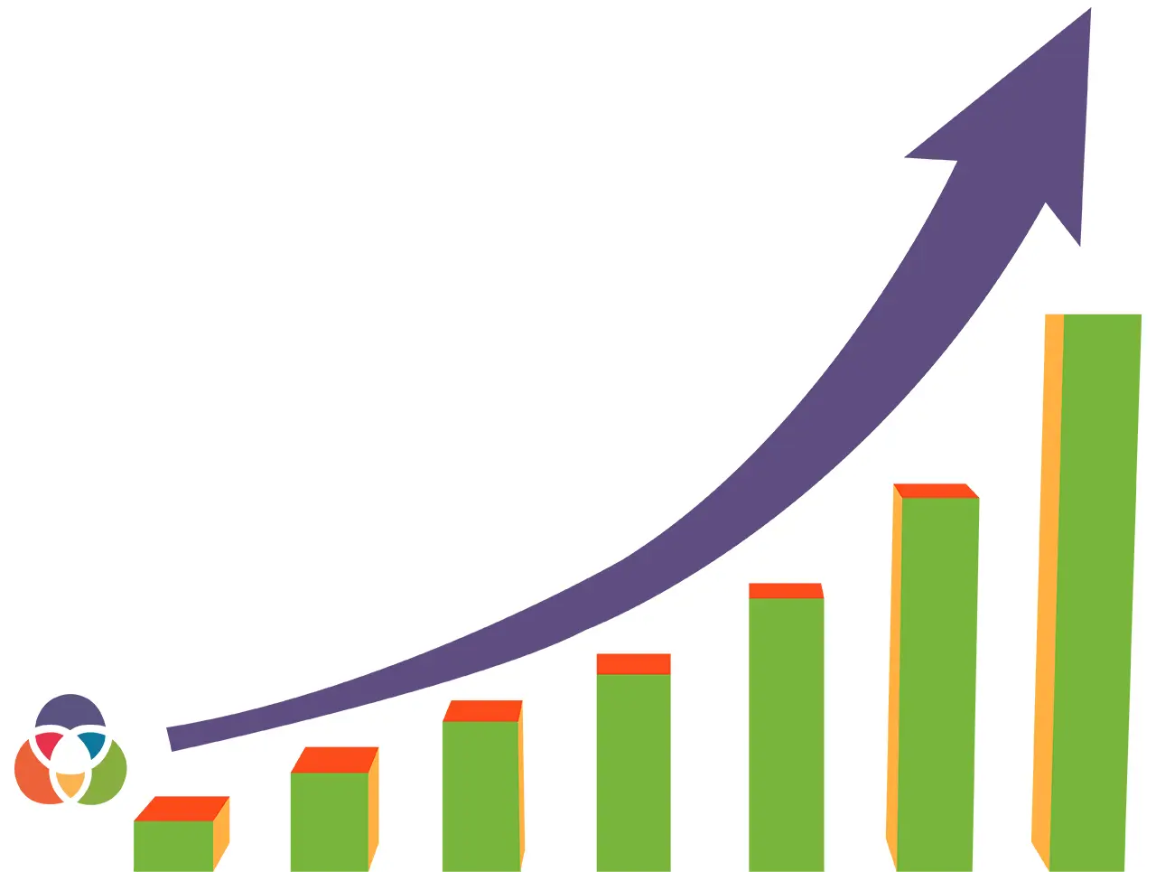 Business Segmentation