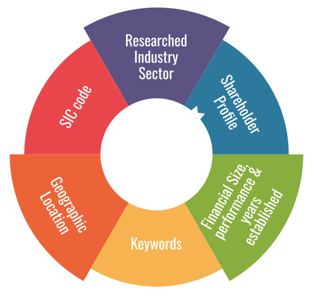 Business Segmentation