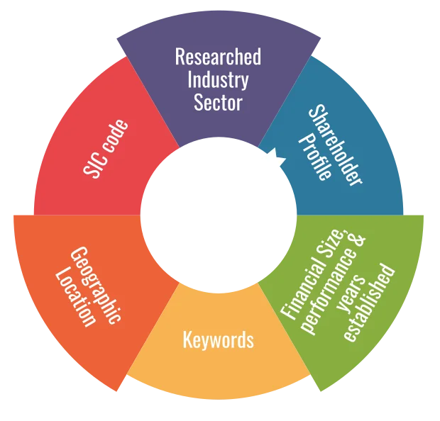Business Segmentation